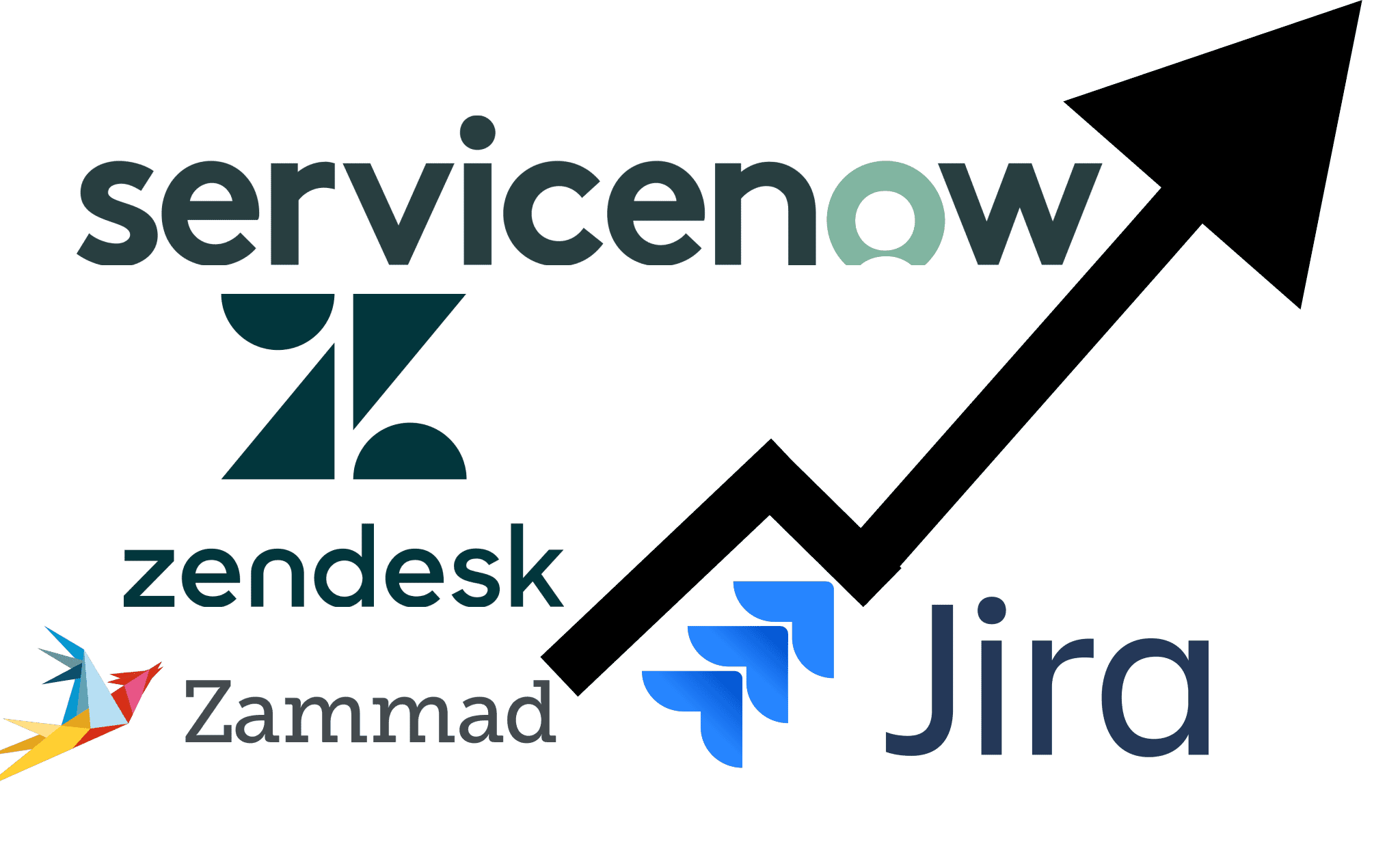 Ticketsystem Statistiken 2024 - Jira, Zendesk, Freshdesk und Zammad