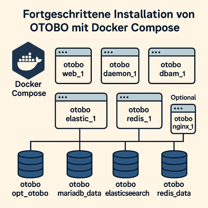 Advanced OTOBO installation with Docker Compose