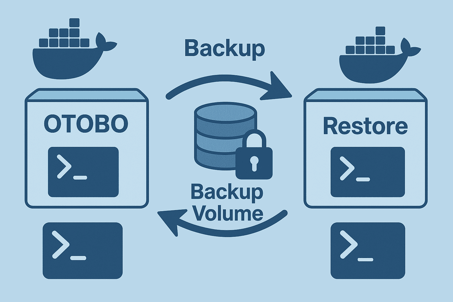 Backup Cover