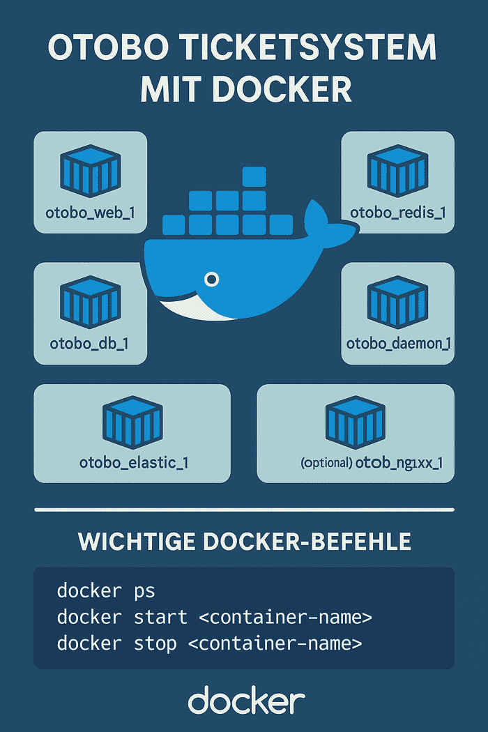 OTOBO Docker-Container nach der Installation