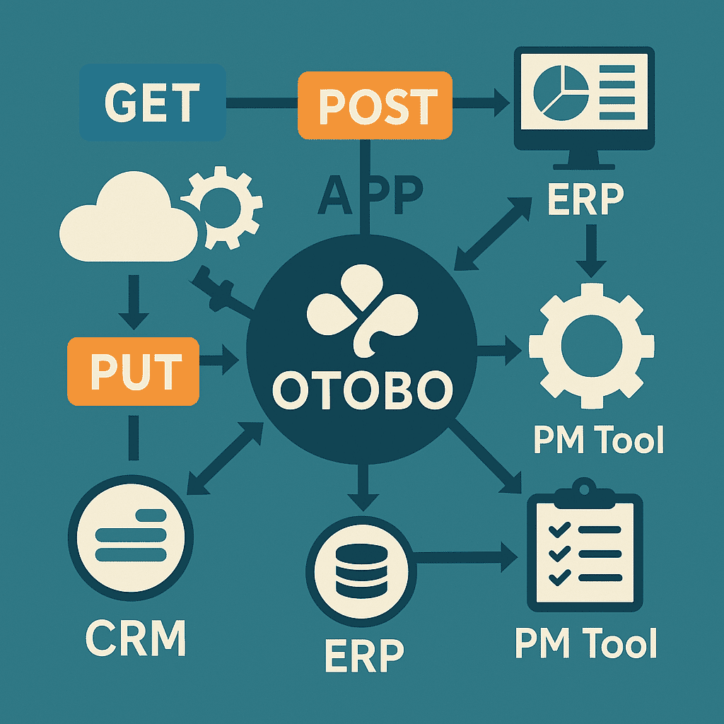 OTOBO REST API