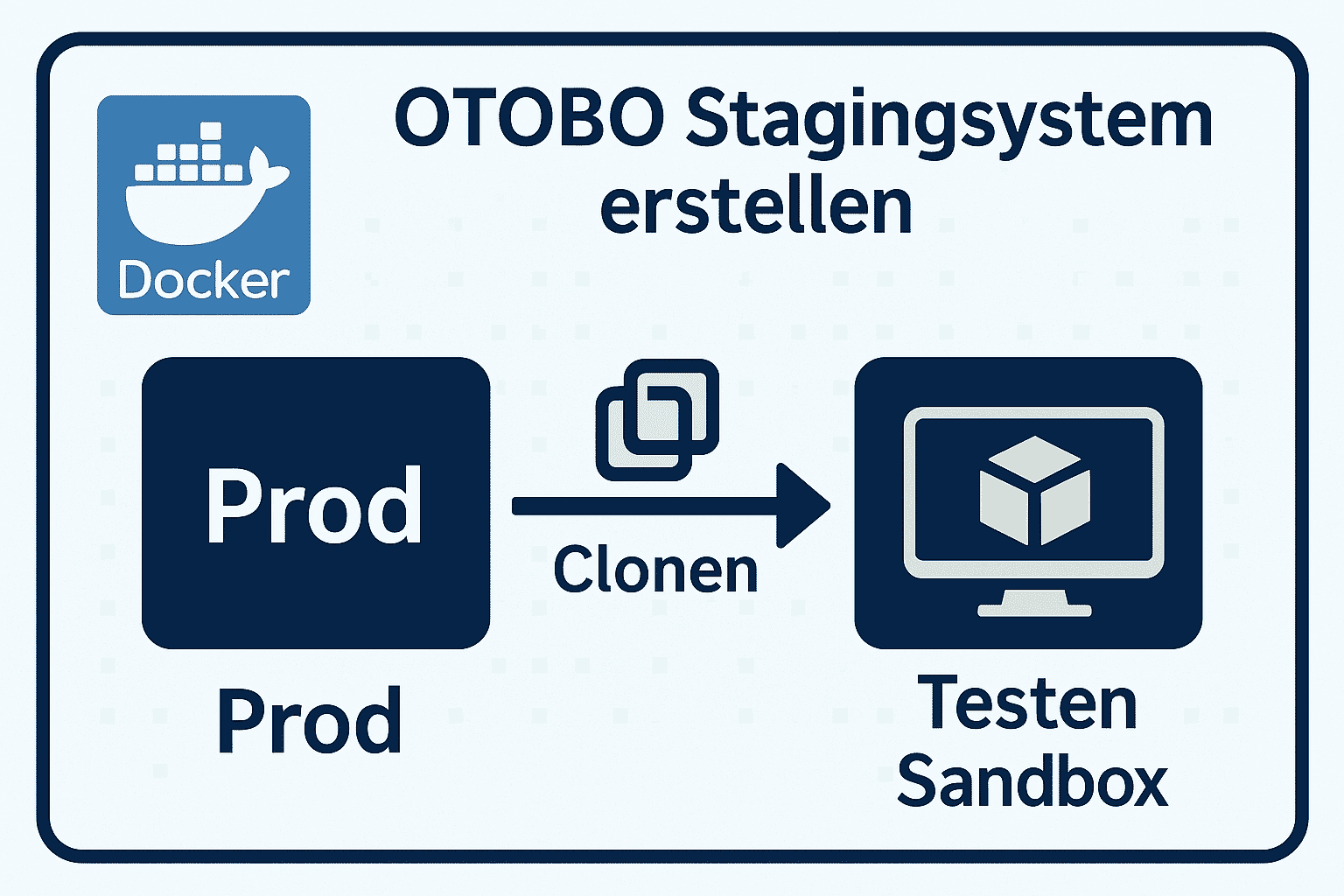 https://softoft.sirv.com/Images/otobo-staging-2.png