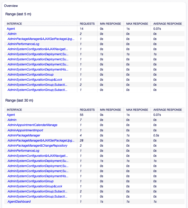 Bildschirm Performance-Log 1