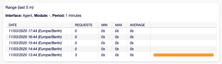 Detailbildschirm des Performance-Logs 1