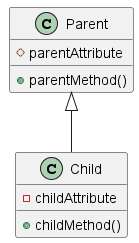 PlantUML Parent Child Vererbung Beispiel
